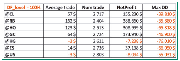 Sistema de Trading sin Filtrar