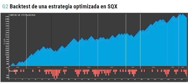 Backtest de una estrategia optimizada en SQX