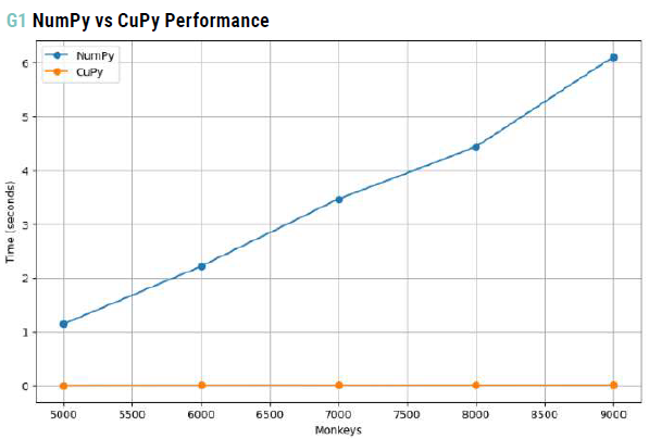 Comparativa de tiempos de computación del monkey test dependiendo del número de muestras aleatorias