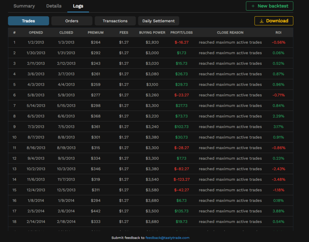 Log Operaciones Backtest