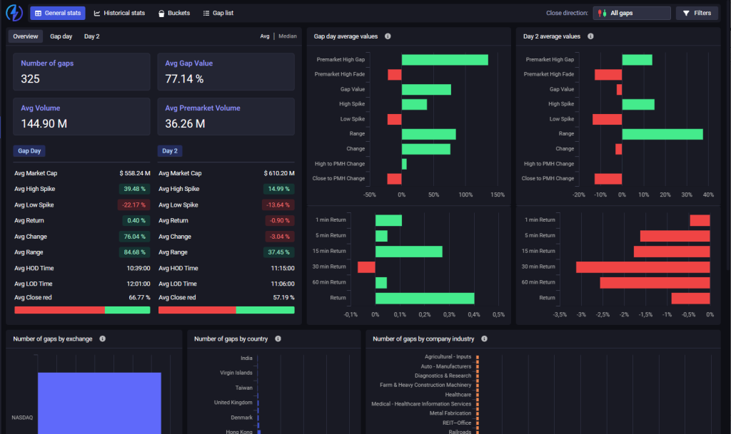 Gap Analysis Tool - Flash Research