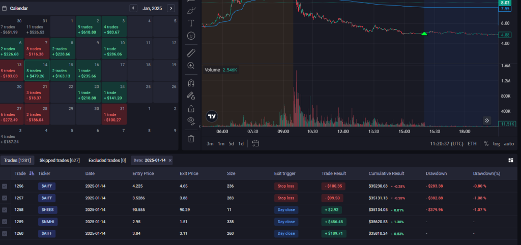 Gap Backtesting Daily - Flash Research