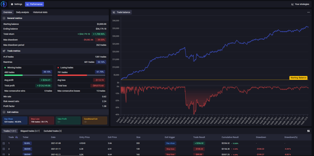 Gap Backtesting Results - Flash Research