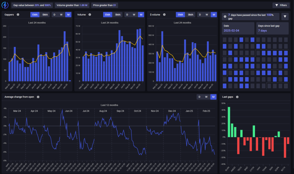 Market Sentiment - Flash Research