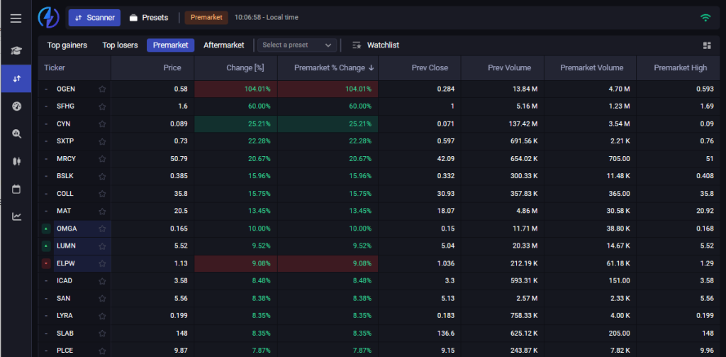 Scanner - Premarket - Flash Research