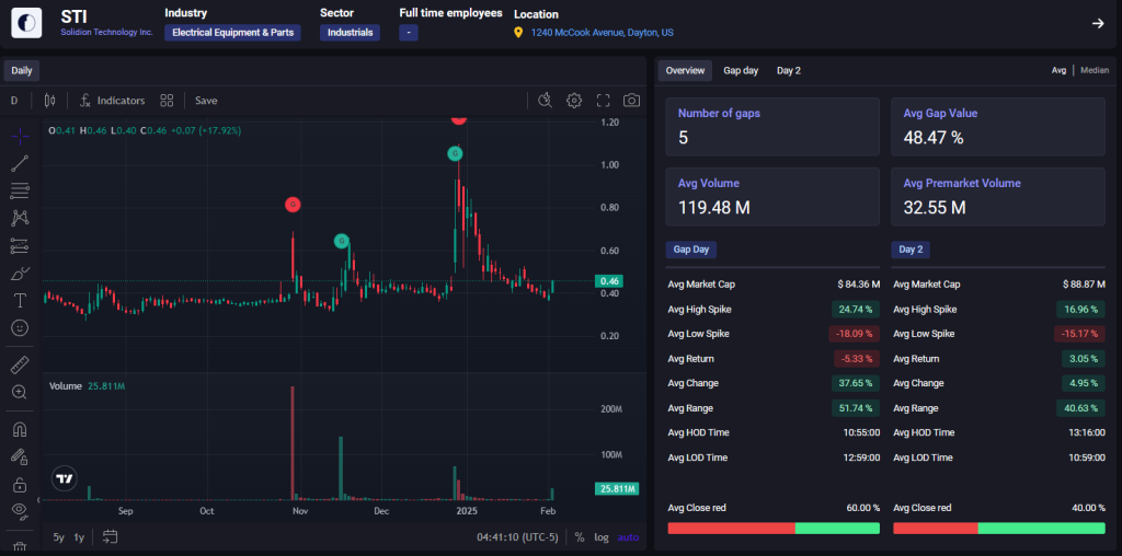 Ticker Analysis Tool - Flash Research