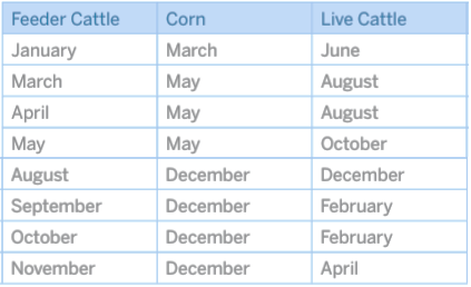 Cattle Crush Spread - Vencimientos