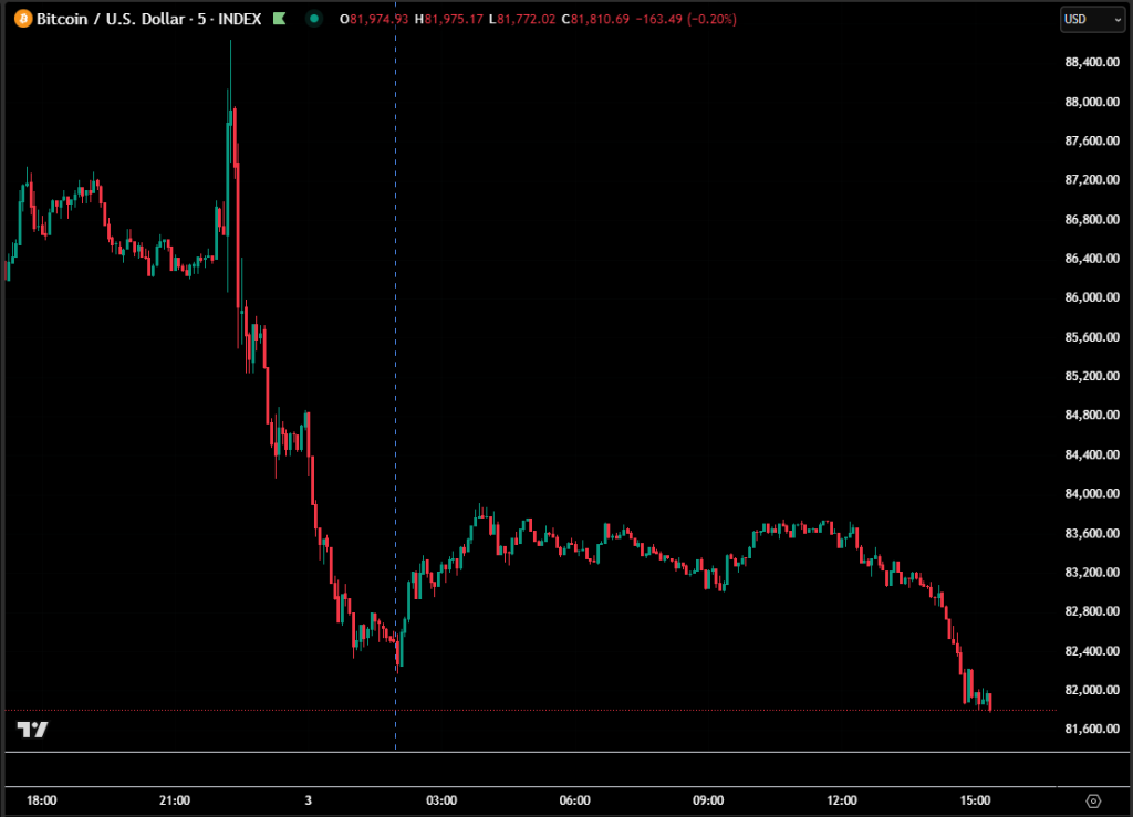 Caída-Bitcoin-Aranceles-Trump
