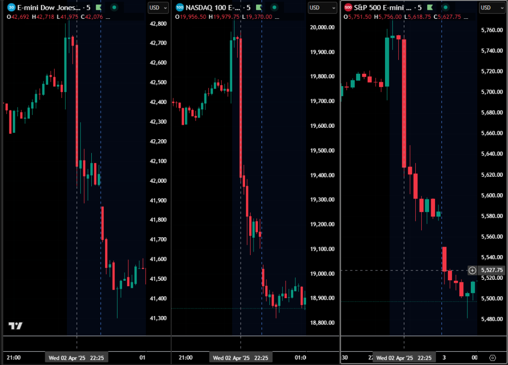 Caida-Indices-Aranceles-Trump