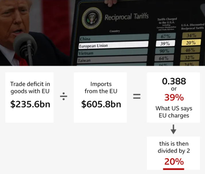 Tarifas-Trump-UE-Calculo