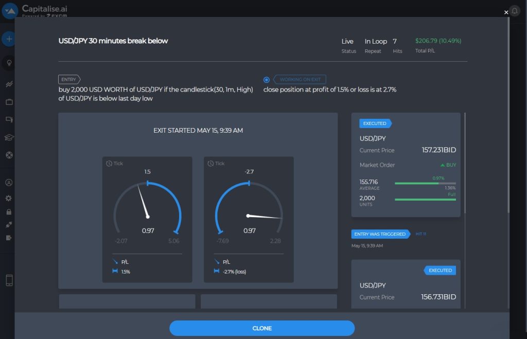 Resultados Backtest Estrategia Trading