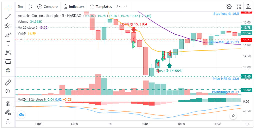 TradesViz Charts