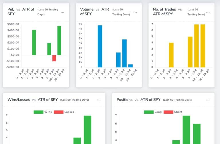 TradesViz Compare