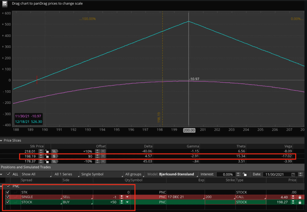 Ejemplo Delta Hedging