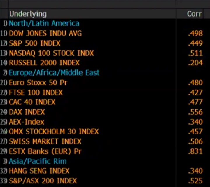 Correlaciones Otros ETFs 1