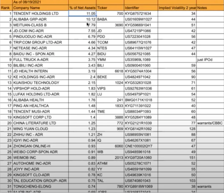 KWEB Pesos Valores en ETF