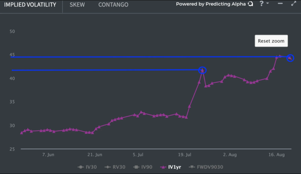 KWEB Volatilidad Implicita 3