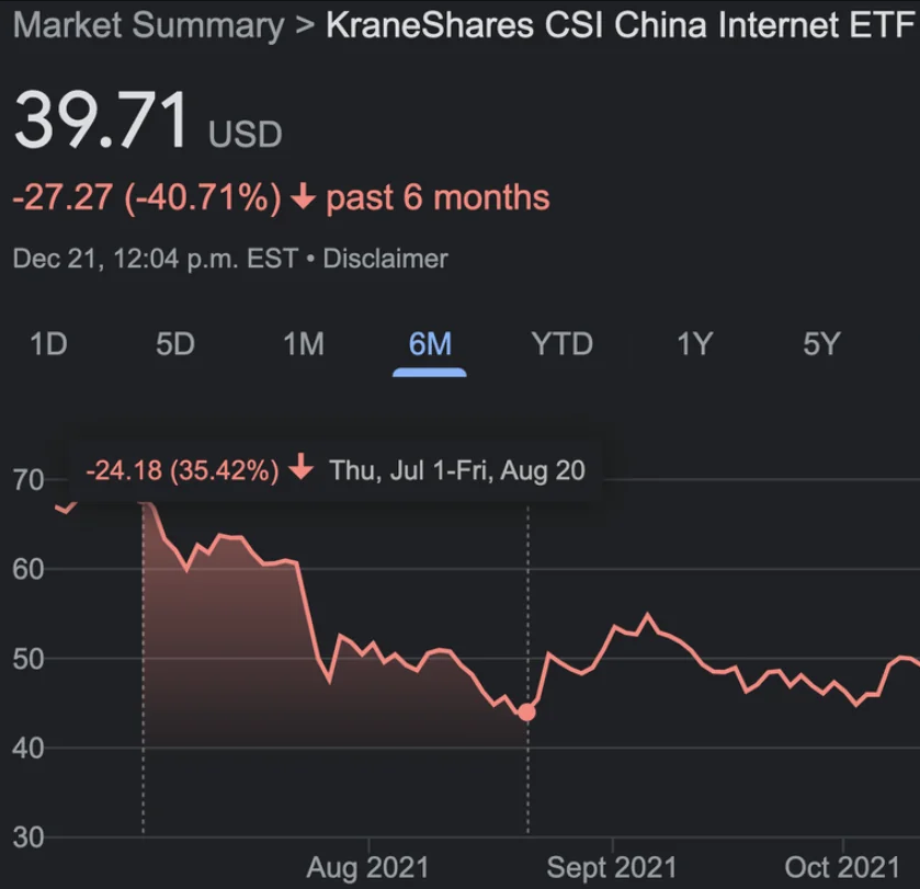 KraneShares CSI China Internet ETF