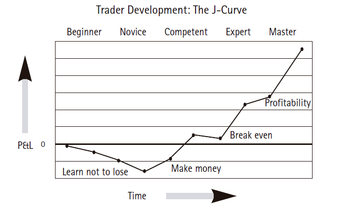 J-Curve Trader