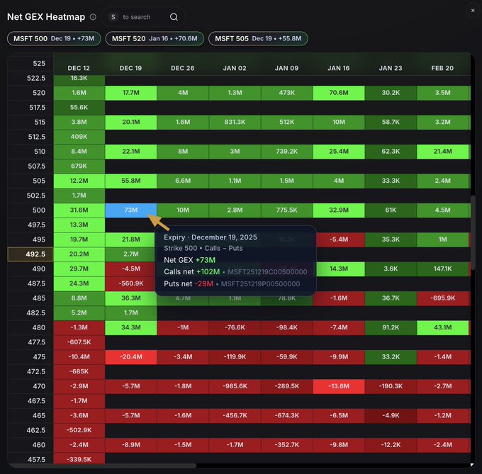 GEX Heatmap