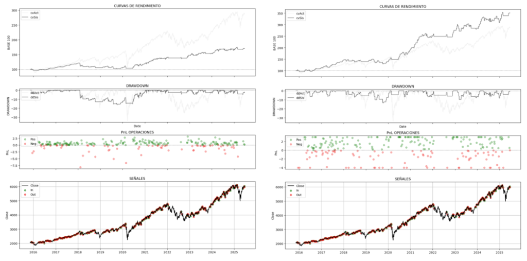 Operativa Precio vs Verticals