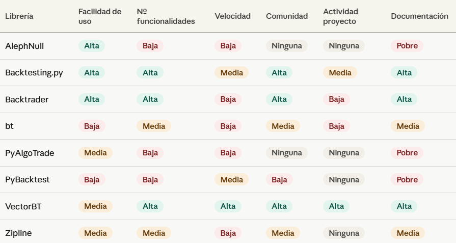 Tabla Librerias Backtest Python