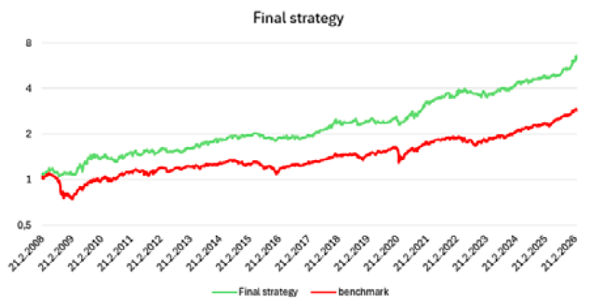 Estrategia Final