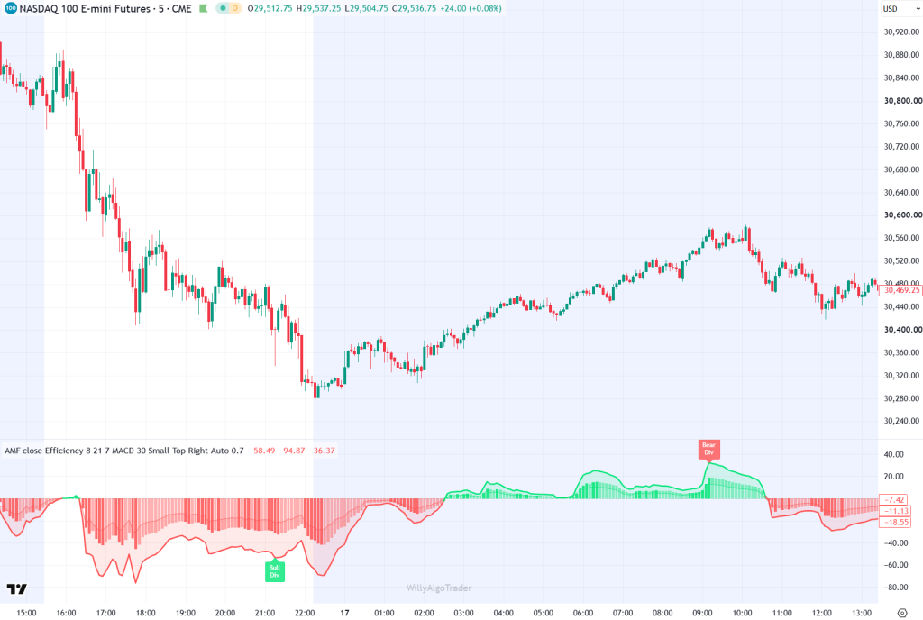 Divergencias AMF