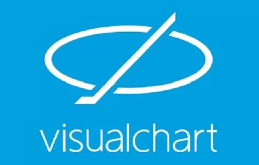 Cargar y Optimizar Sistemas en Visual Chart