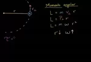 intro_momento-angular-precio