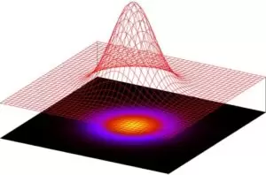 intro_Gaussian_3D_Circular