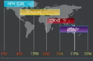 intro_forex-trading-hours