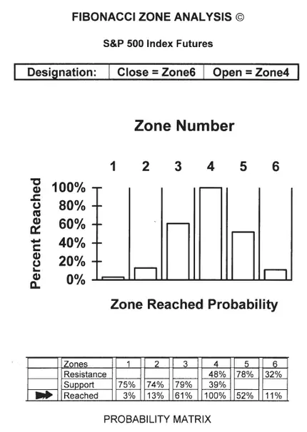 Analisis con Fib Zones Pivots 1