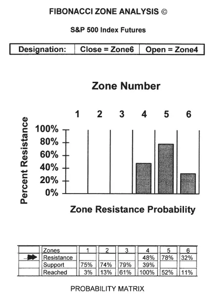 Analisis con Fib Zones Pivots 2