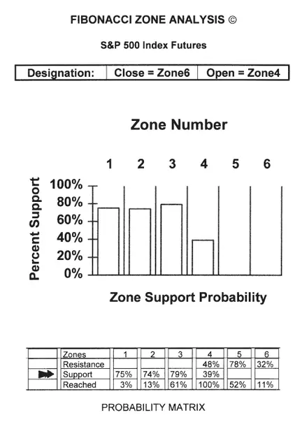 Analisis con Fib Zones Pivots 3