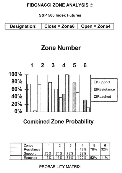 Analisis con Fib Zones Pivots 4