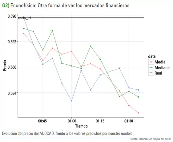 Econofisica
