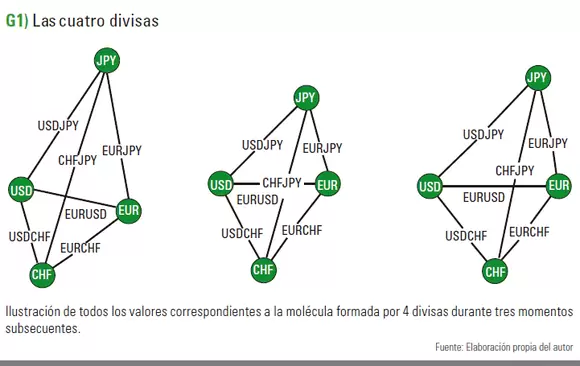 Las Cuatro Divisas