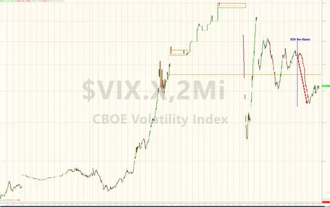 Espectacular Subida VIX al Cierre