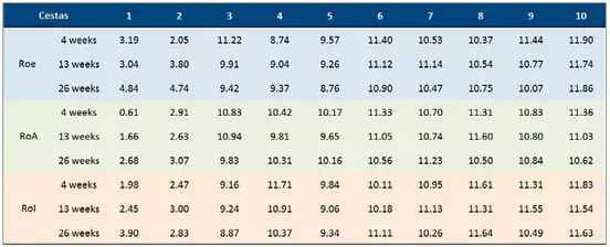 Resultados 10 Cestas