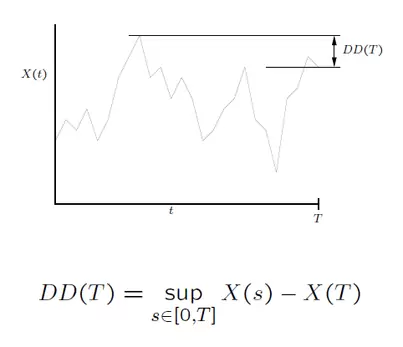 Drawdown