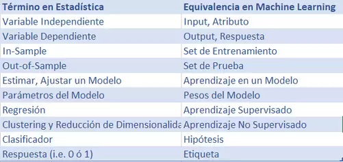 Glosario de Machine Learning