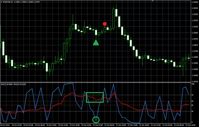 Compra con Double RSI