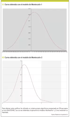 Simulaciones de Montecarlo con Operaciones de Trading
