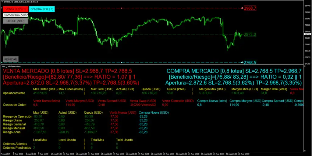 SMC_CalculateOrders