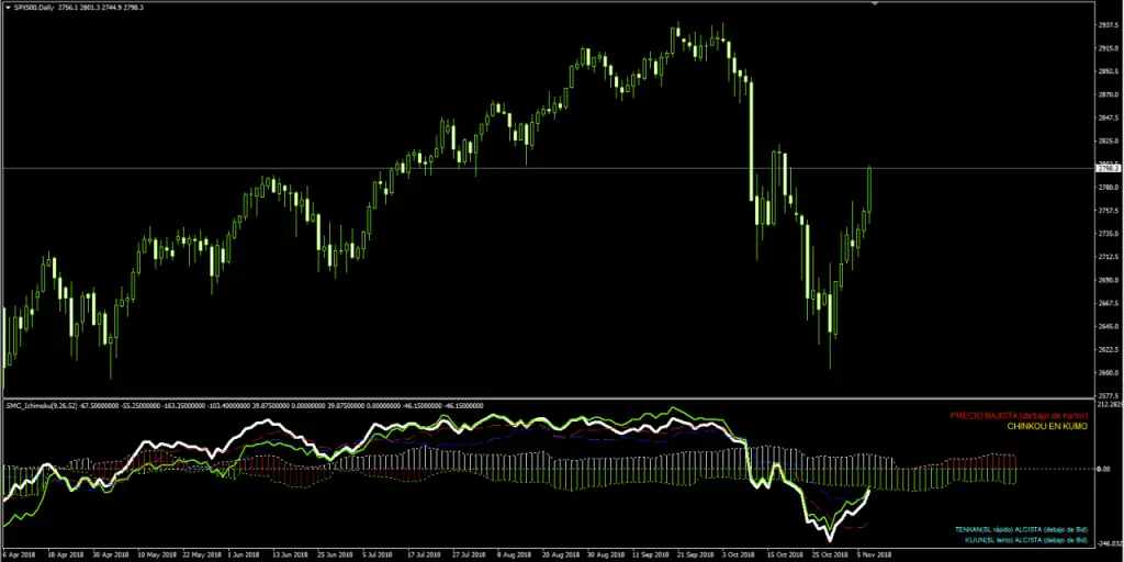 SMC_Ichimoku