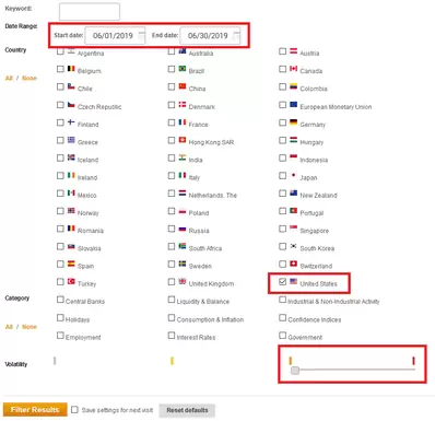 Filtros Calendario FXStreet