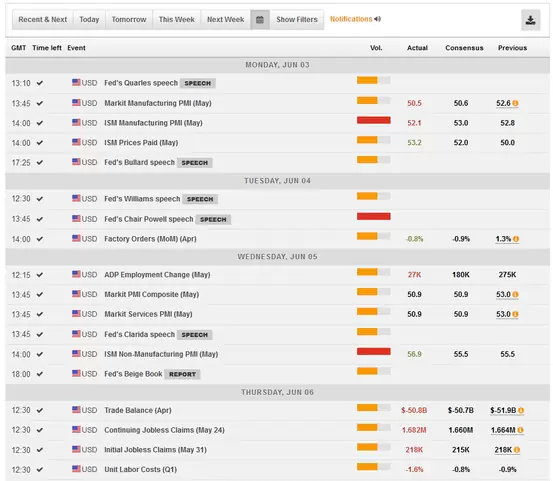 Filtros Calendario FXStreet