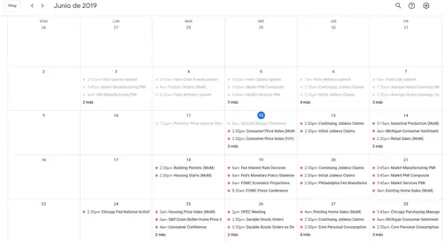 Filtros Calendario FXStreet