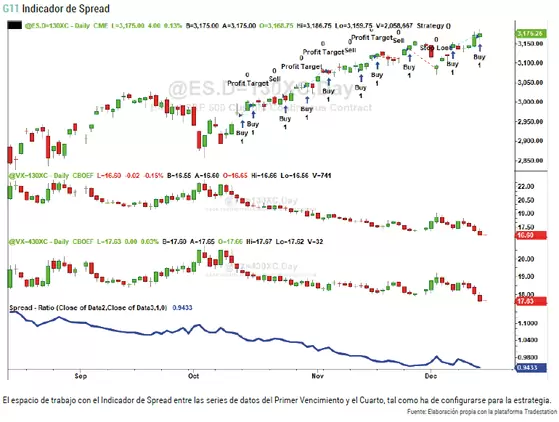 Indicador de Spread